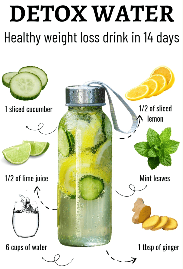 Detox Water Recipe for Healthy Weight Loss in 14 Days 1 1 1