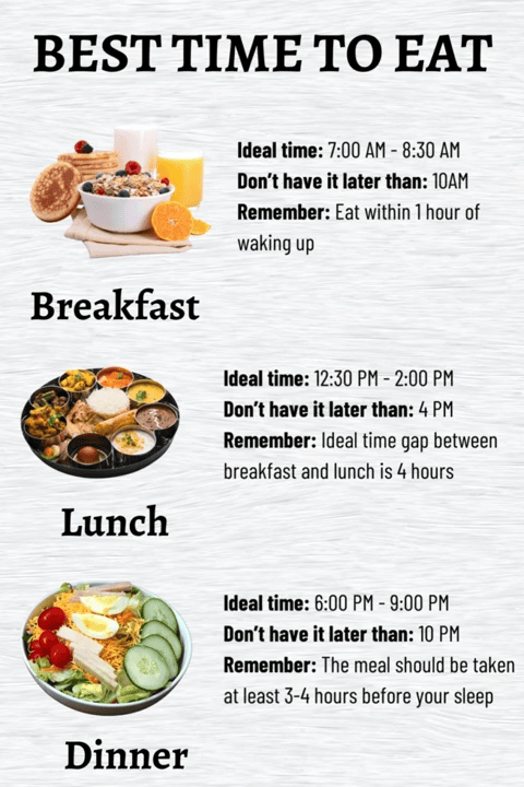 Best Time to Eat for Digestion & Weight Balance 1 14