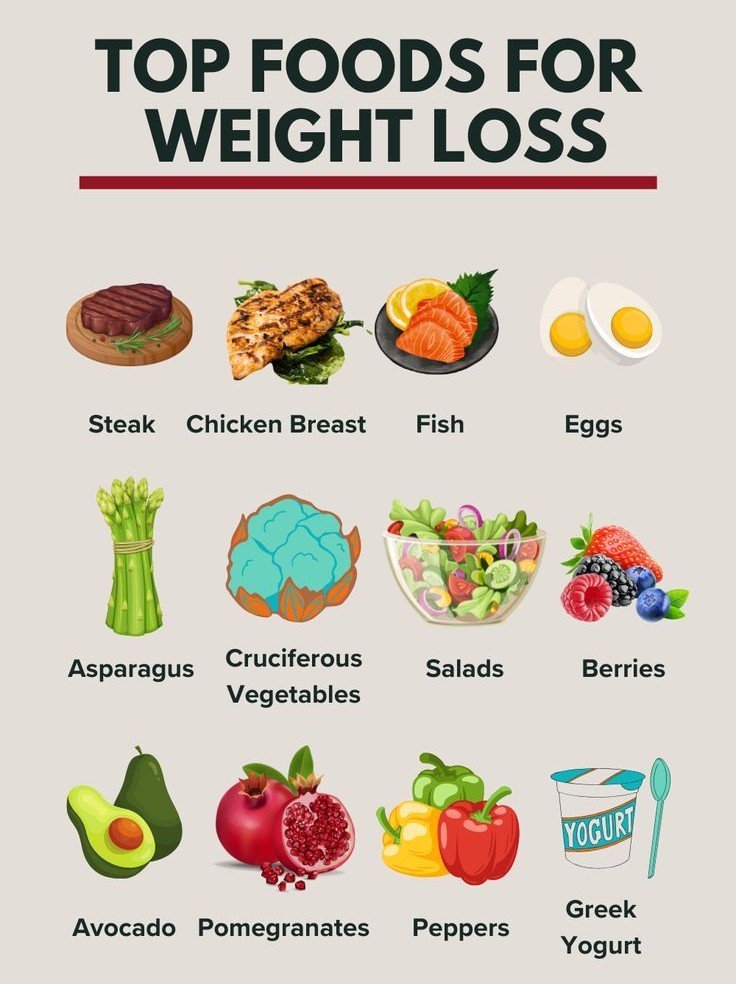 Top Foods for Weight Loss That Keep You Full 1 6