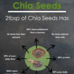 Health Benefits of Chia Seeds for Daily Nutrition 8